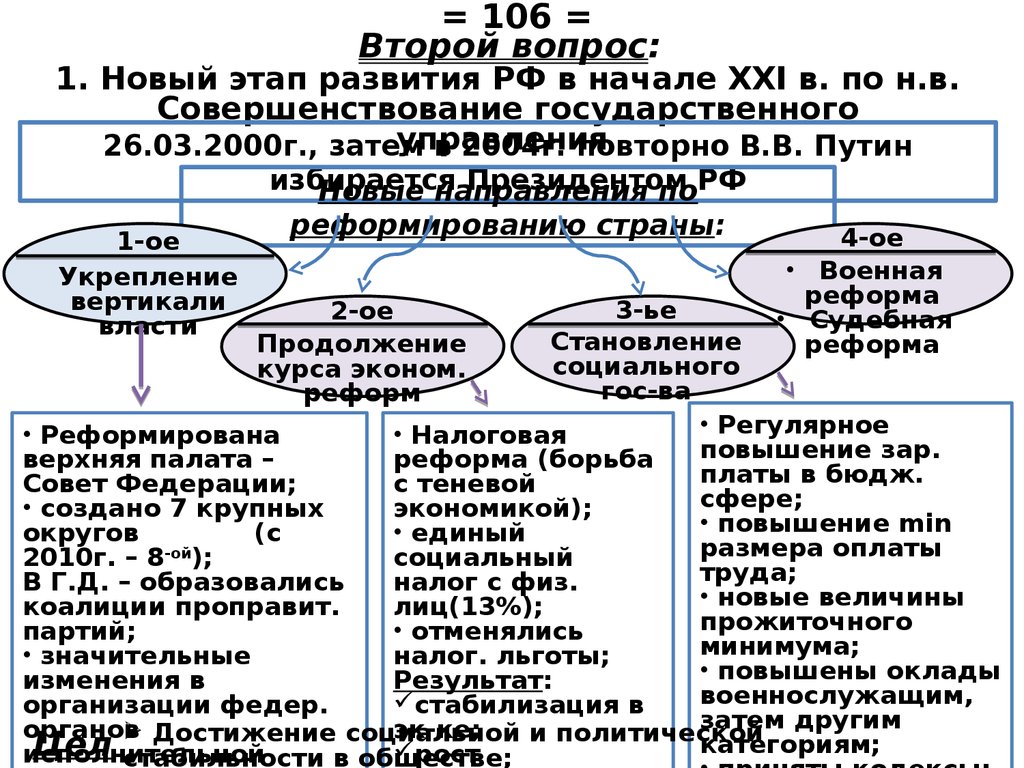 Российская федерация продолжение реформ и политика стабилизации 1994 1999 годы презентация