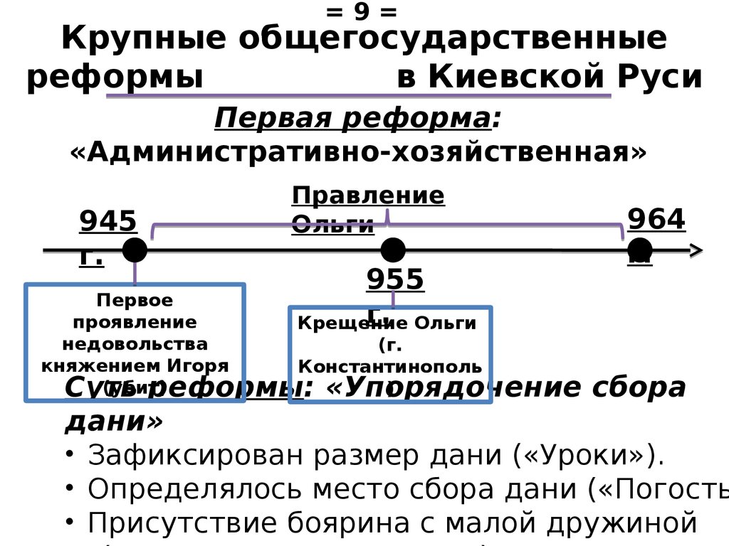 Реформы на руси. Административные и правовые реформы первых князей. Реформы древней Руси. Реформы в древнерусском государстве. Административные и правовые реформы первых русских князей.
