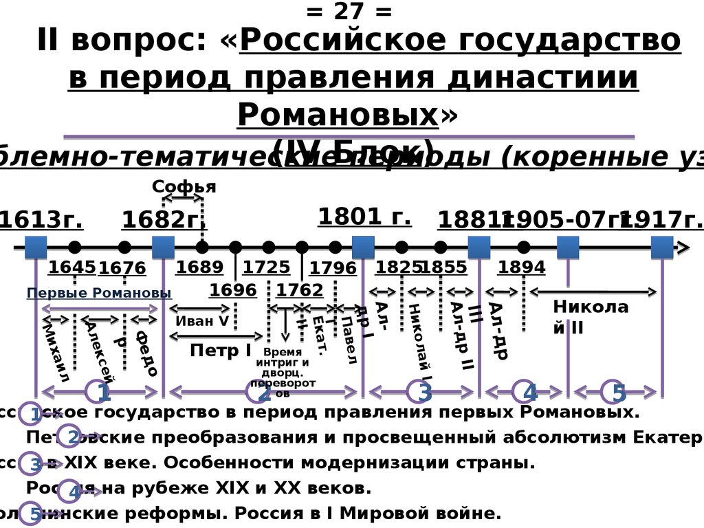 Периоды государства