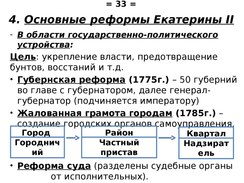 Важнейшие реформы екатерины 2