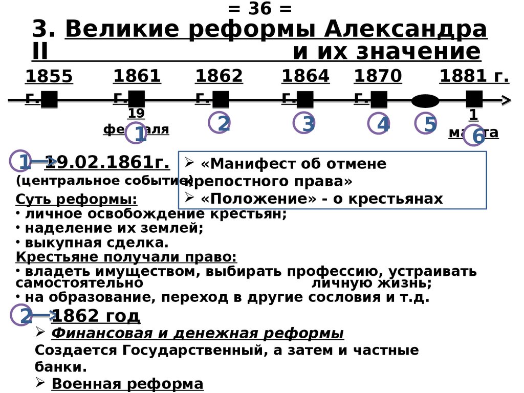 3. Великие реформы Александра II и их значение