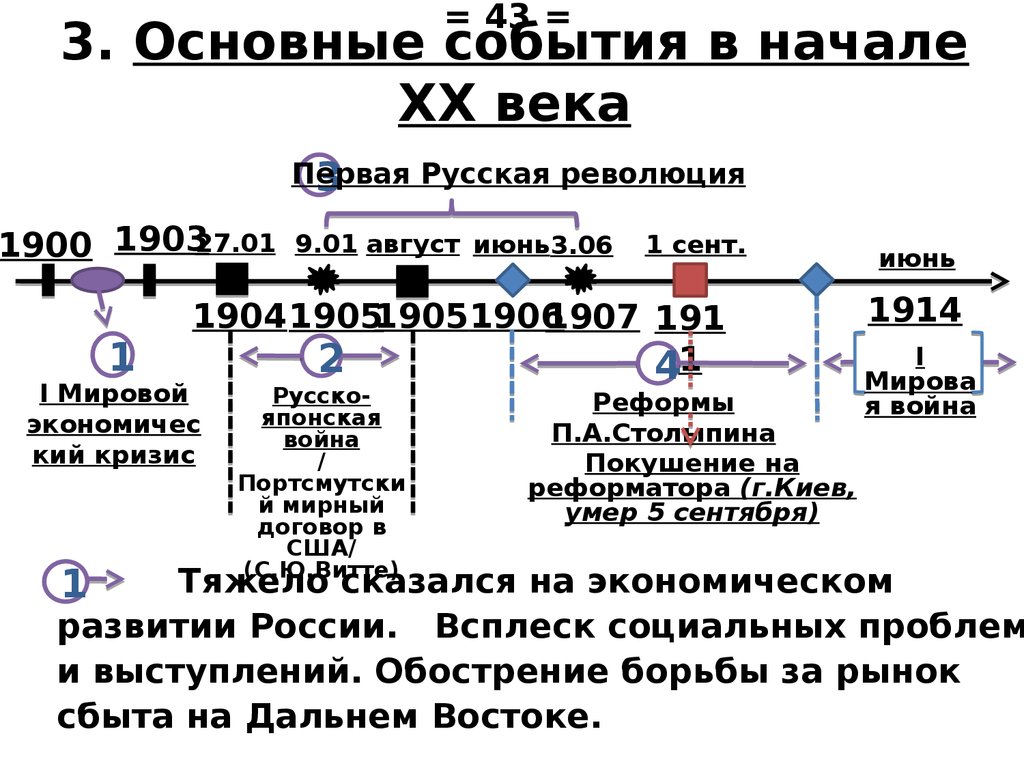 3 основные события