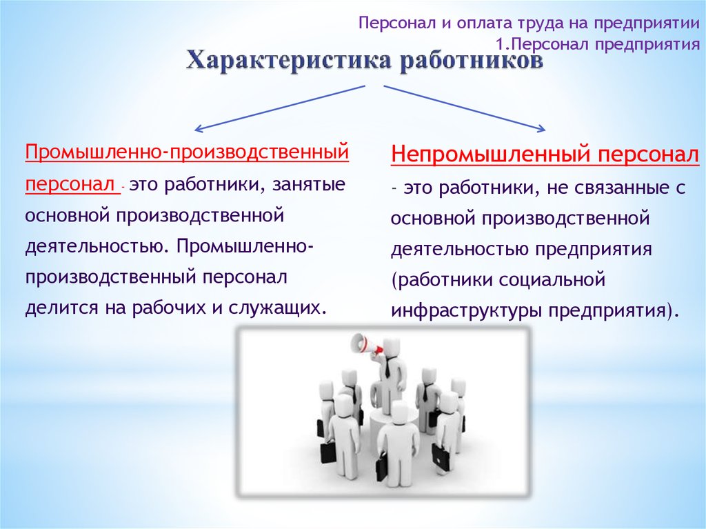 2 3 оплата труда. Персонал предприятия. Оплата труда персонала предприятия. Характеристика производственного персонала организации. Непромышленный персонал.