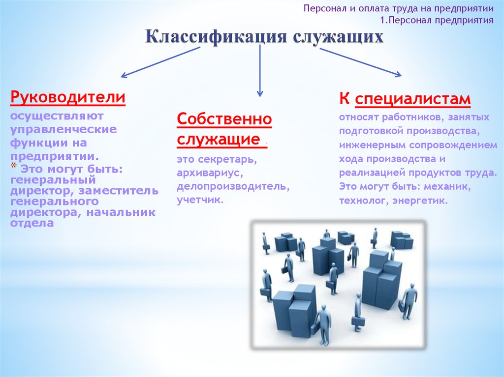 Оплата труда продукцией