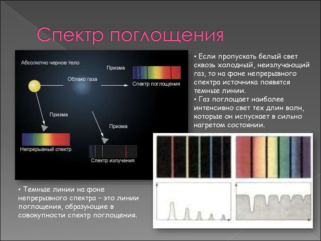 Непрерывный спектр поглощения. Спектр поглощения светлые линии на темном фоне линейчатого спектра. Спектры излучения и поглощения. Спектр поглощения. Спектры поглощения химия.