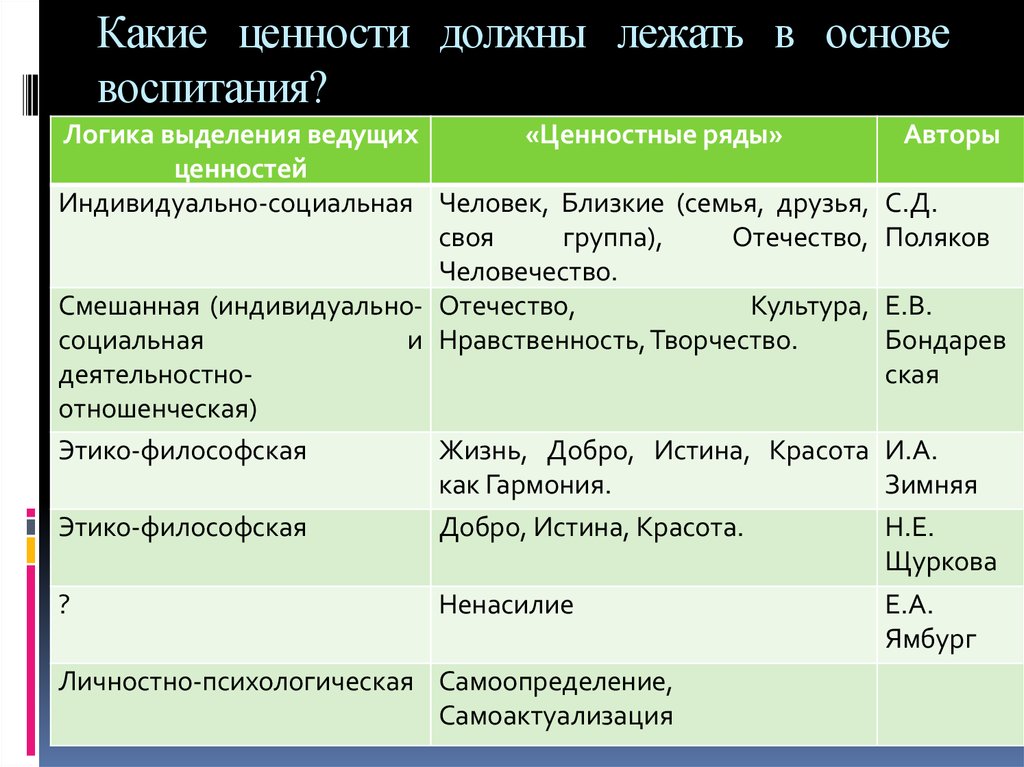 Какие ценности должны оставаться неизменными при любых