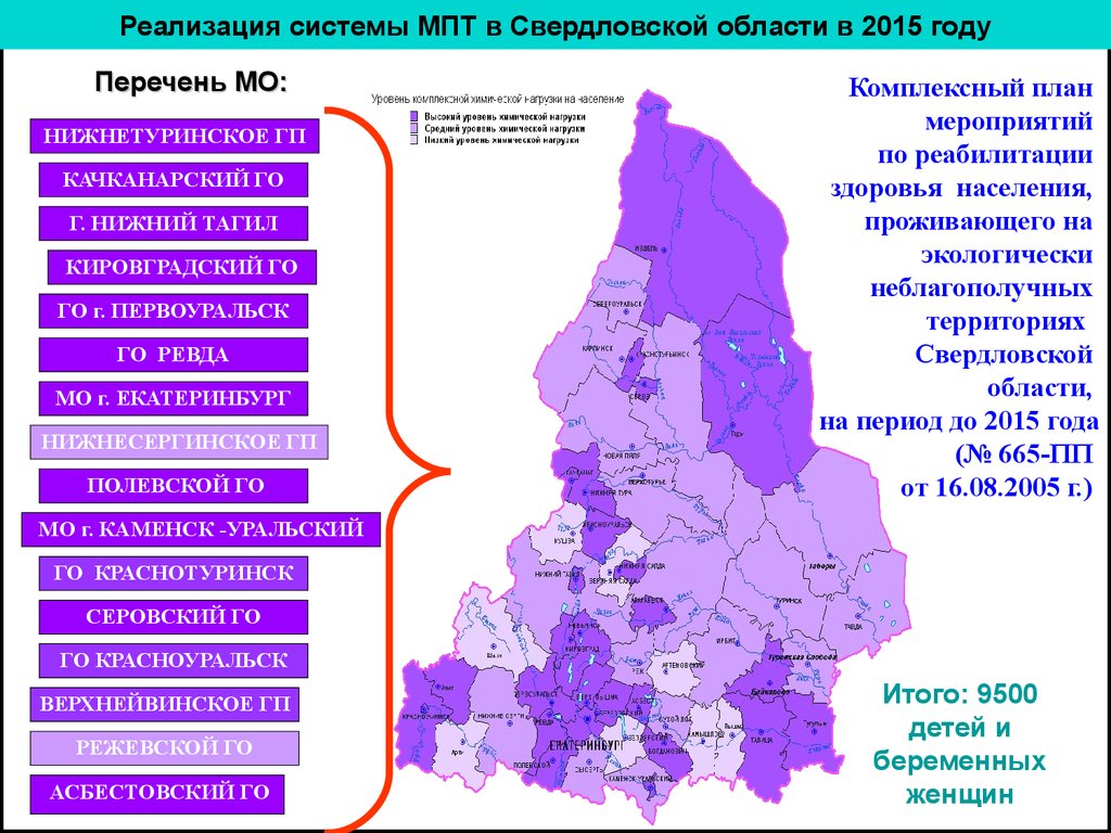 Особенности населения свердловской области презентация