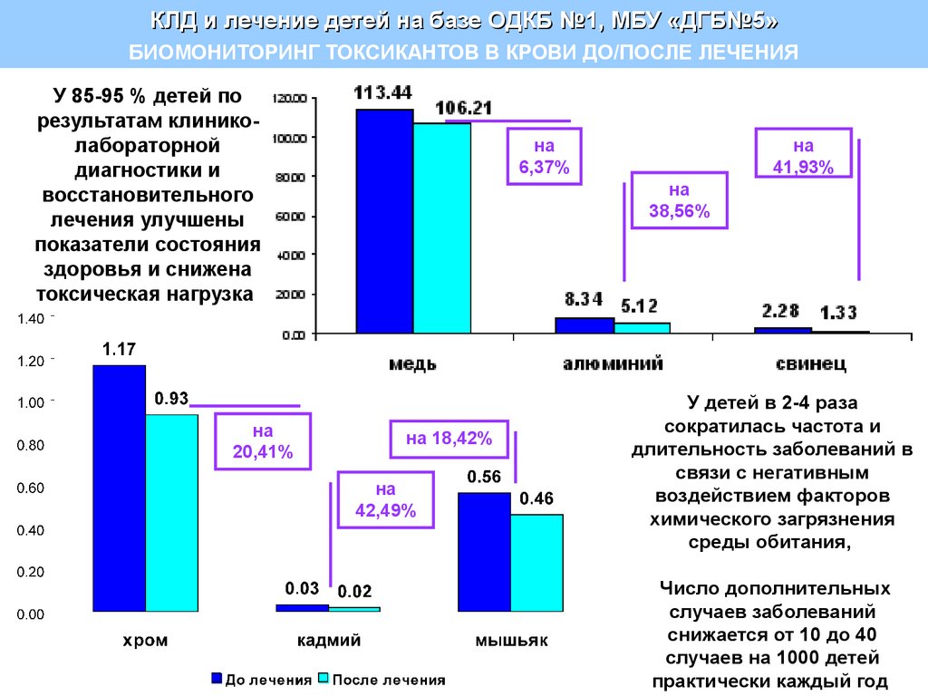 Проект оценка риска здоровью населения