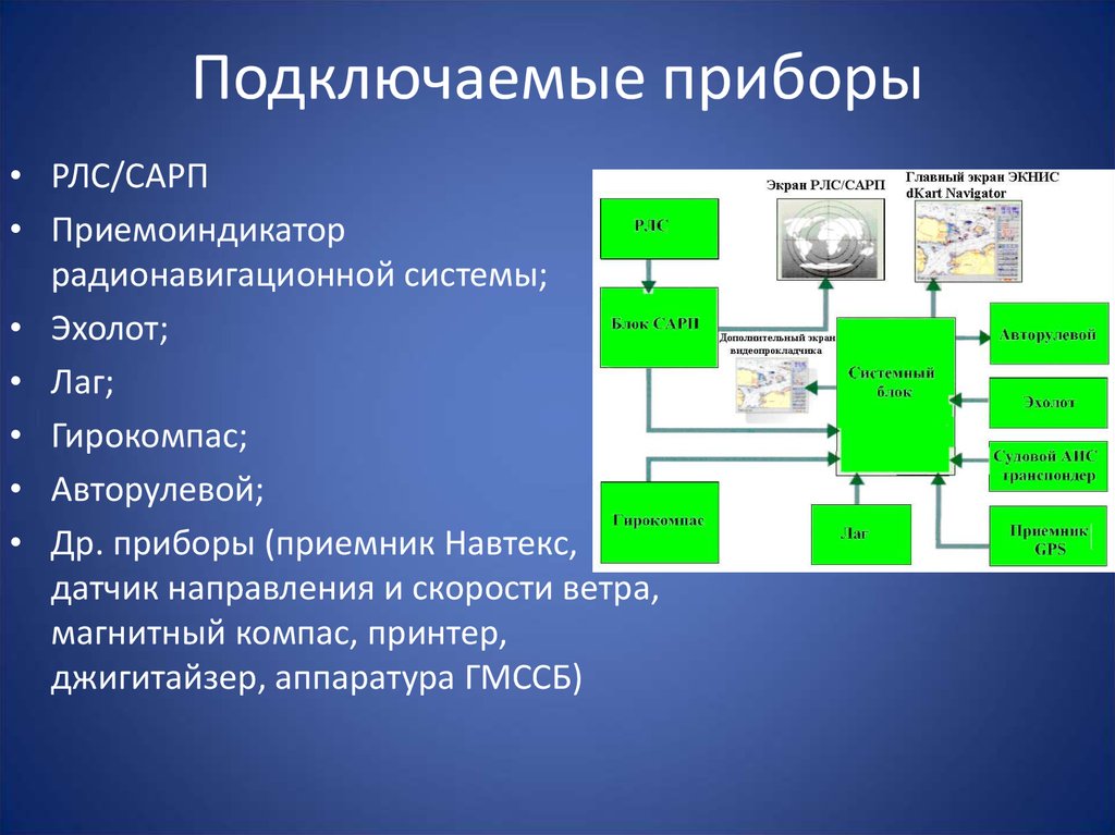 Как подключить прибор