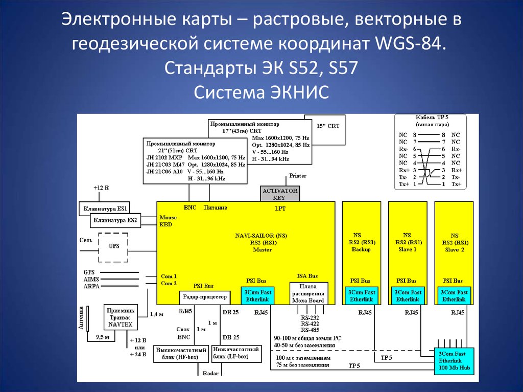 Электронные форматы карт