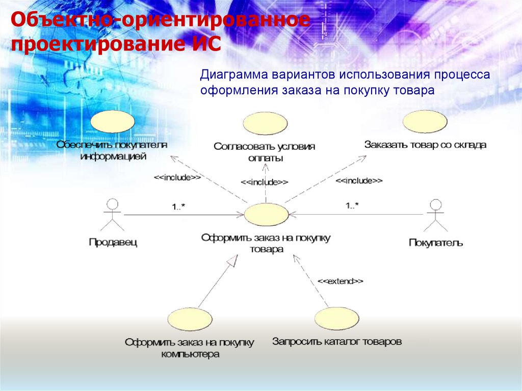 Практическая Работа Знакомство С Системами Объектно