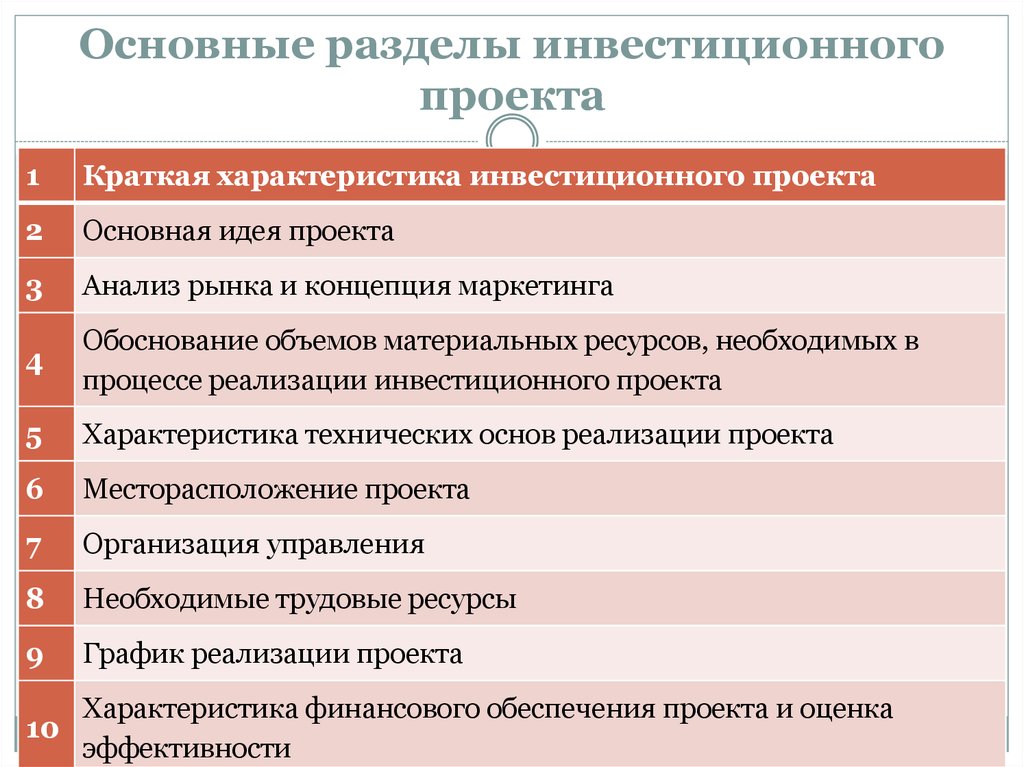 Разделы входят. Последовательность разделов инвестиционного проекта. Разделы инвестиционного проекта. Основные разделы инвестиционного проекта. Основные разделы проекта строительства.