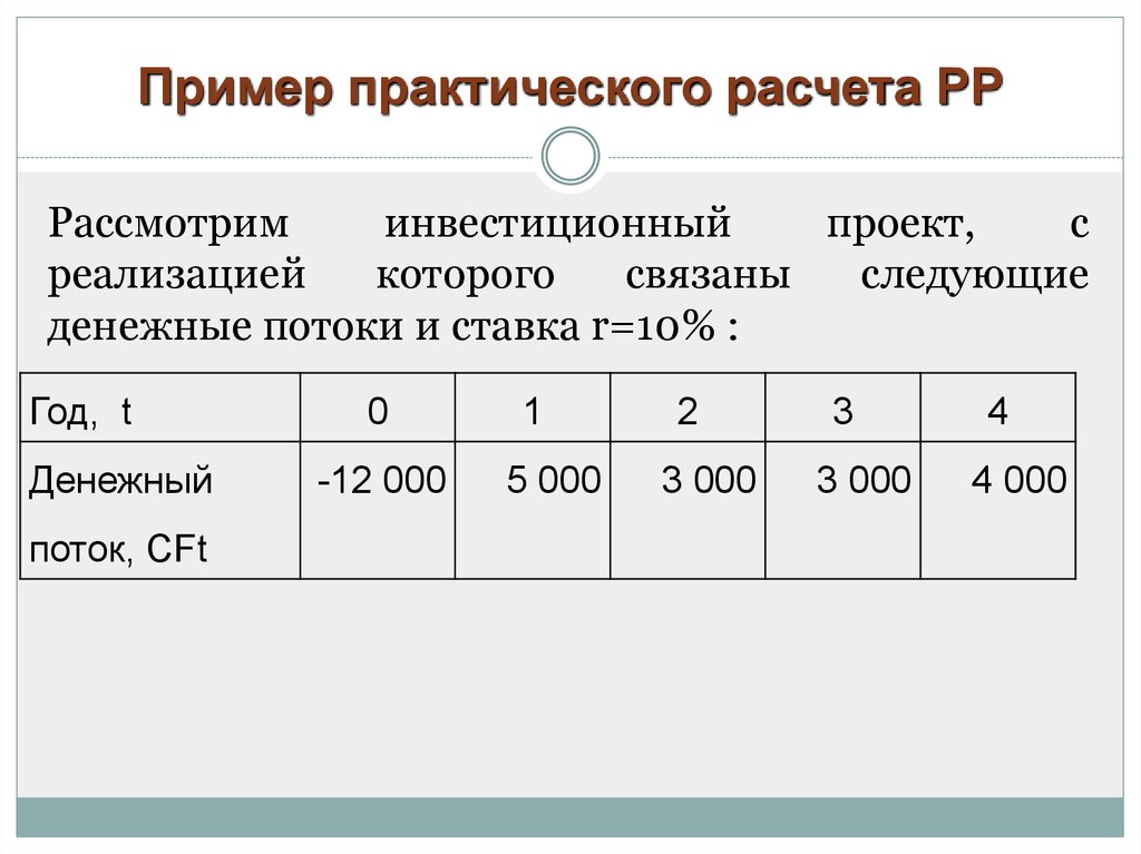 Расчет инвестиционного проекта пример