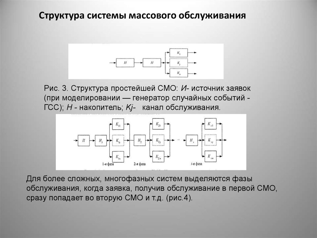 Смо система. Система массового обслуживания. Структурная схема смо. Структура системы массового обслуживания. Структура смо.