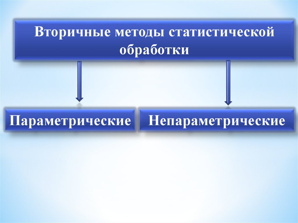 Статические методы обработки. Вторичные методы статистической обработки это. Методы вторичной статистической обработки данных. Вторичные методы исследования. К вторичным методам статистической обработки относят.