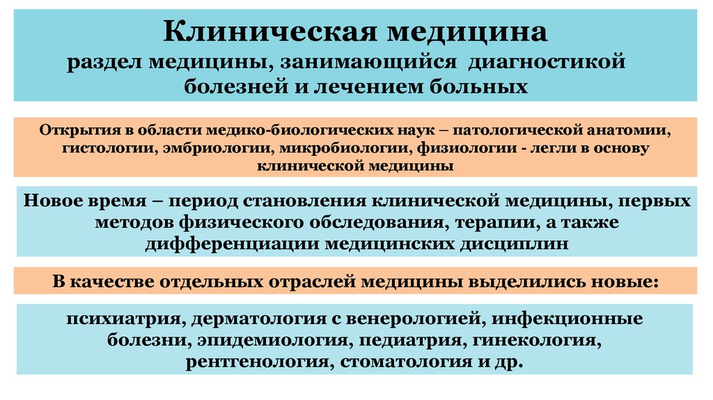 Драматическая медицина презентация