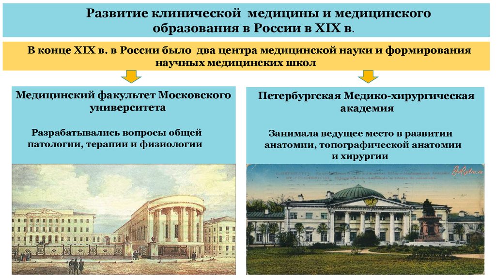 История создания медицины презентация