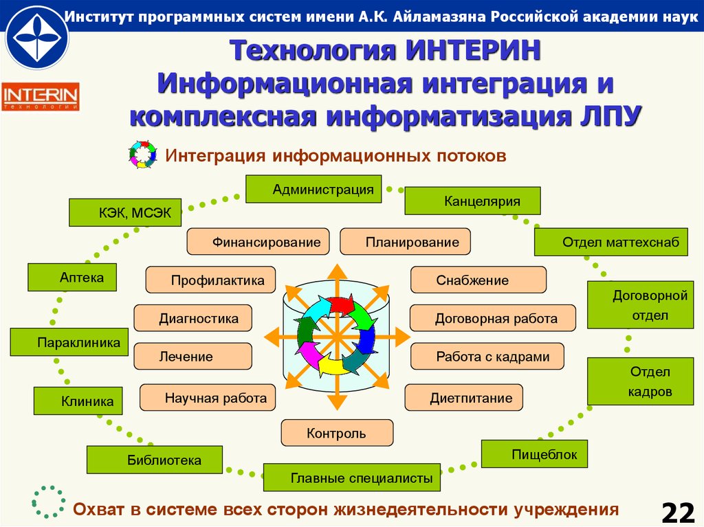 Интеграция науки и технологий. Название для системы интеграции.