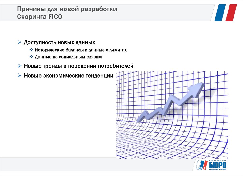 Ао скоринг бюро. Скоринг Фико. Fico скоринг. Социальный скоринг.