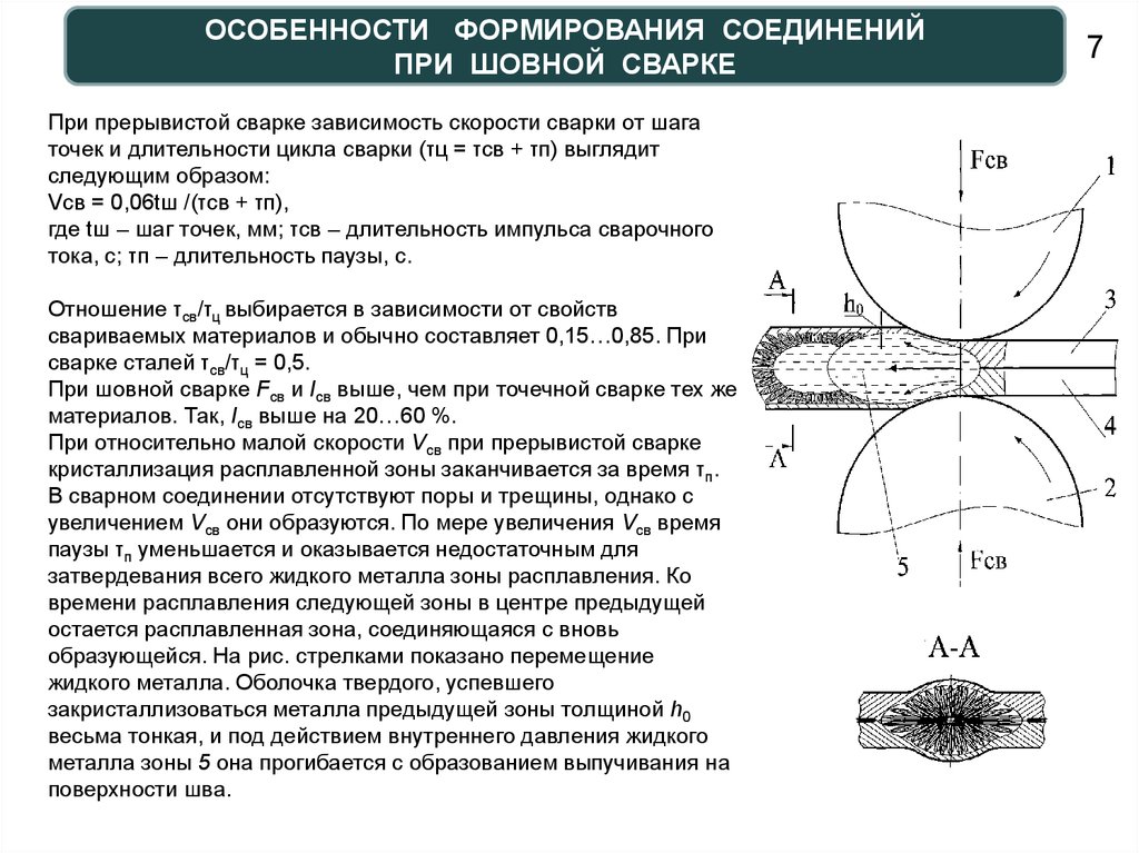 Характеристика сварного соединения