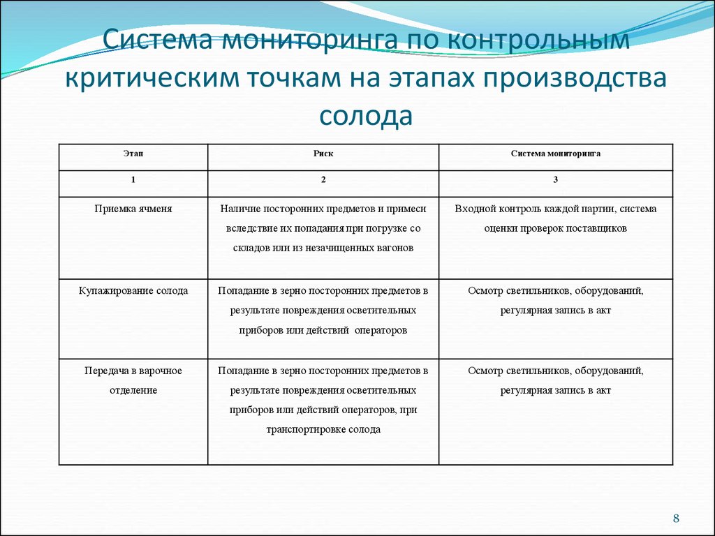 Система мониторинг анализ