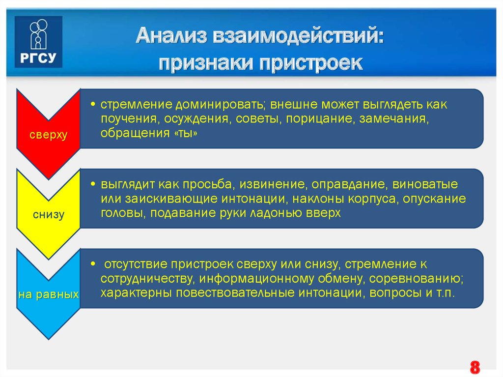 Исследования взаимодействие. Признаки взаимодействия. Анализ взаимодействия. Анализ сотрудничество. Анализ взаимоотношений –это ….