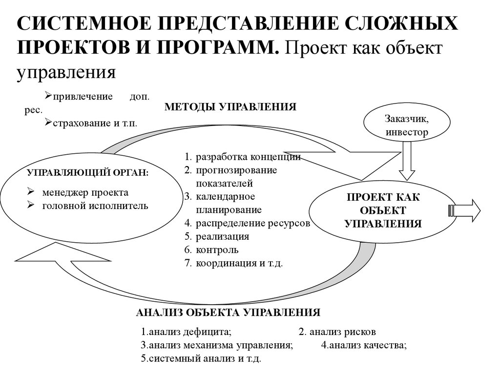 Управление представлением. Системные представления. Системное представление объекта пример. Проект как объект управления. Объекты управления проектами.