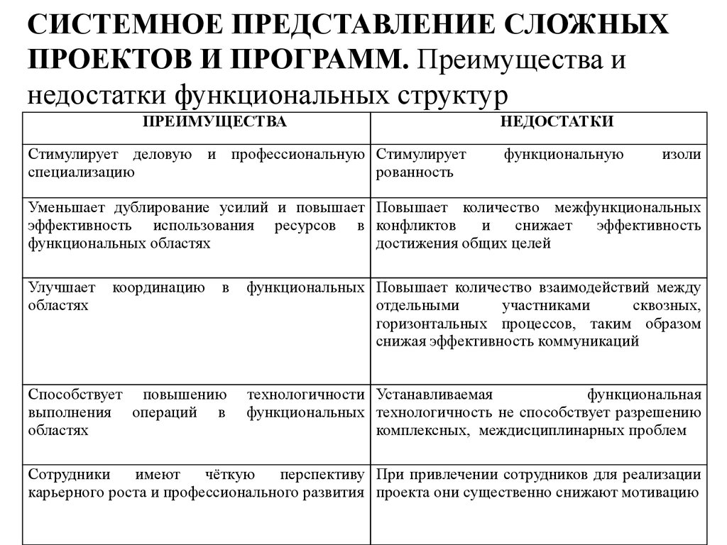 Программа отличий. Преимущества и недостатки программ. Преимущества и недостатки программного обеспечения. Системный подход достоинства и недостатки. Недостатки программного обеспечения.