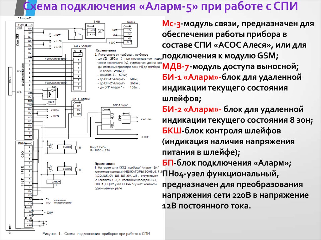 Схема подключения диск 250м