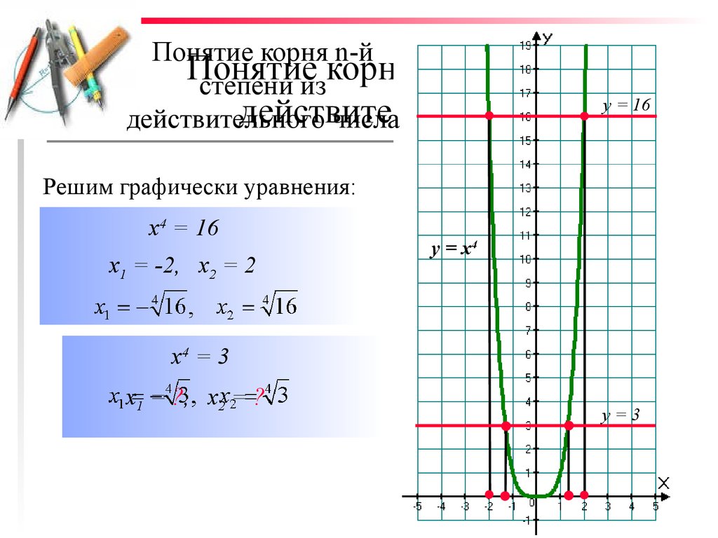 График корня n степени. Понятие корня н степени из действительного числа. Понятие корня n-й степени из действительного числа. Gjyznbt rjhyz n-q cntgtyb BP ltqcndbntkmyjuj xbckf. Понятие корней n-й степени из действительного числа.