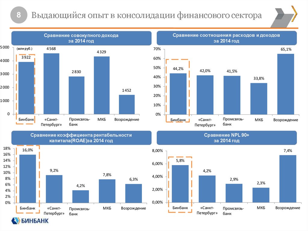 Сравнение соотношение