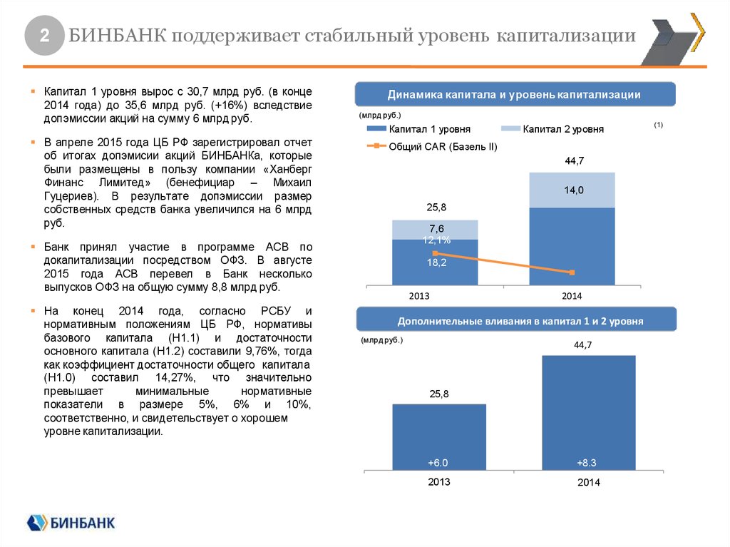 Уровень вырос. Структура Бинбанка. БИНБАНК анализ деятельности. Докапитализация банков через ОФЗ. БИНБАНК входит в систему страхования вкладов.