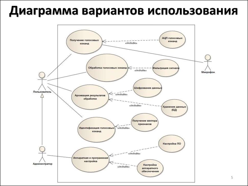 Примеры прецедентов в россии. Диаграмма прецедентов (диаграмма вариантов использования).