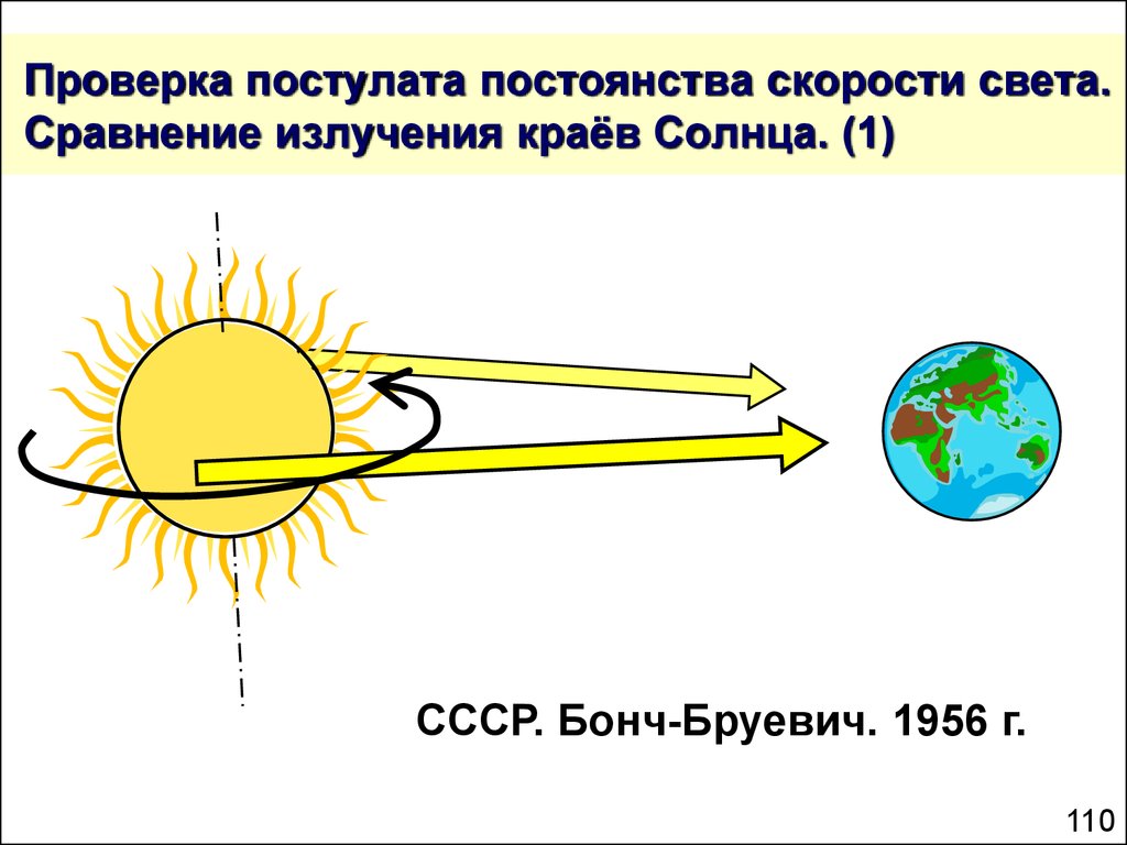 Проверка постулата постоянства скорости света. Сравнение излучения краёв Солнца. (1)