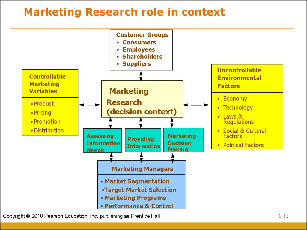 lecture-01-introduction-to-the-role-of-market-research-online