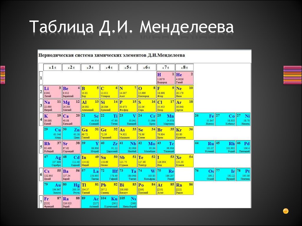 Химическая таблица менделеева новая. Менделеев таблица химических элементов. Периодичность таблицы Менделеева. 17 Периодическая система химических элементов д.и Менделеева. Таблицу Менделеева химическую таблицу Менделеева.