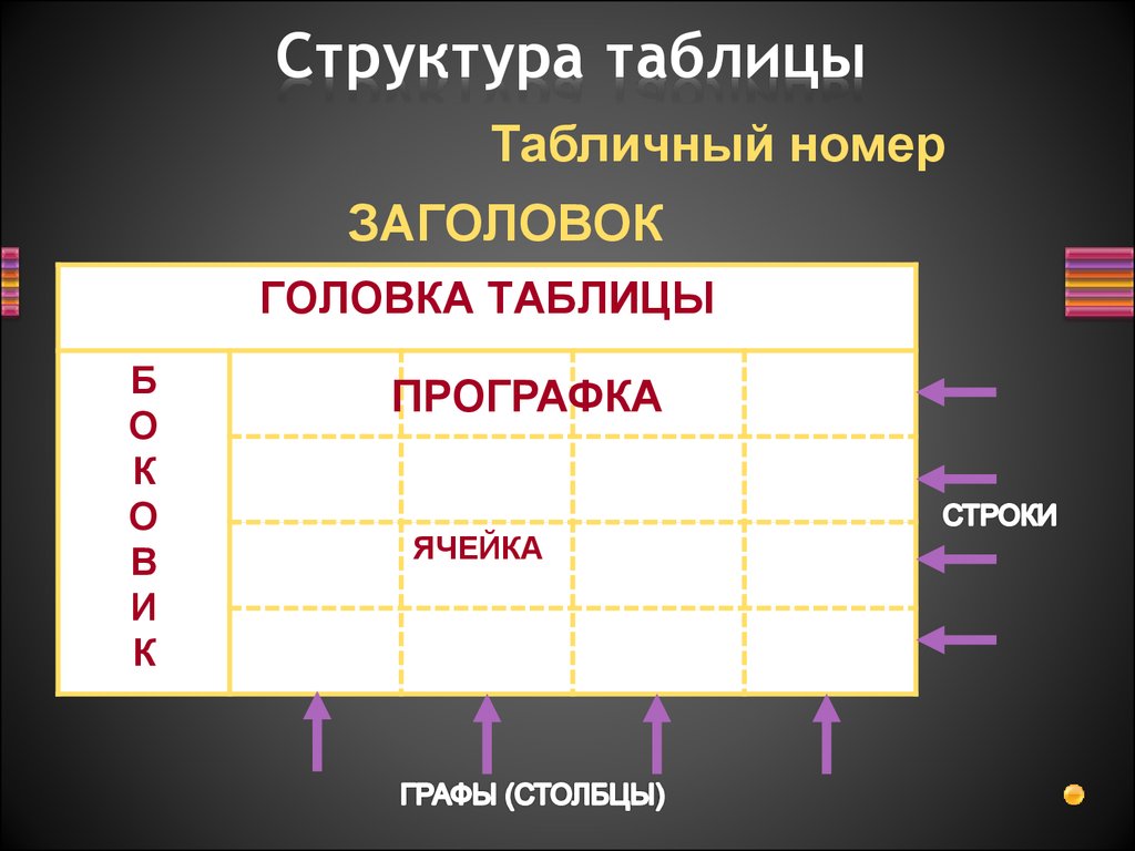 Структура таблицы. Строение таблицы. Прографка таблицы это. Структурная таблица.