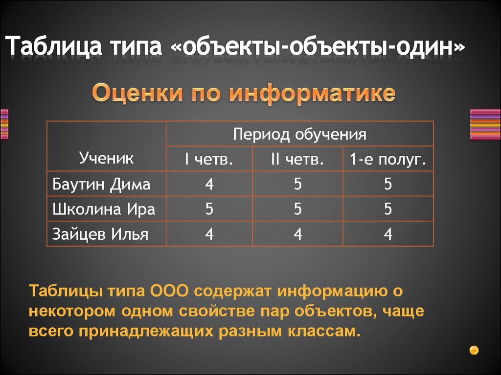 Тип 8 информатика. Таблица объект объект. Таблица типа объект объект. Таблица объекты объекты один. Таблица типа объекты объекты 1.