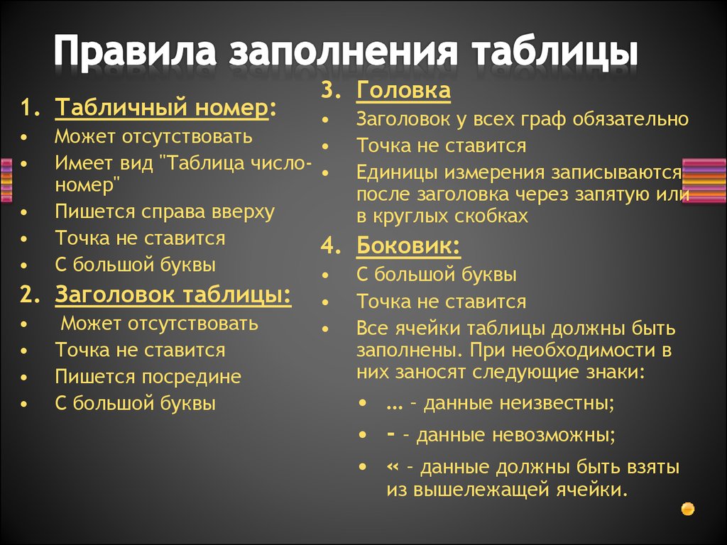 Данные невозможны. Правила заполнения таблицы. Правило заполнения таблиц. Правильность заполнения таблицы. Правила заполнения электронной таблицы.