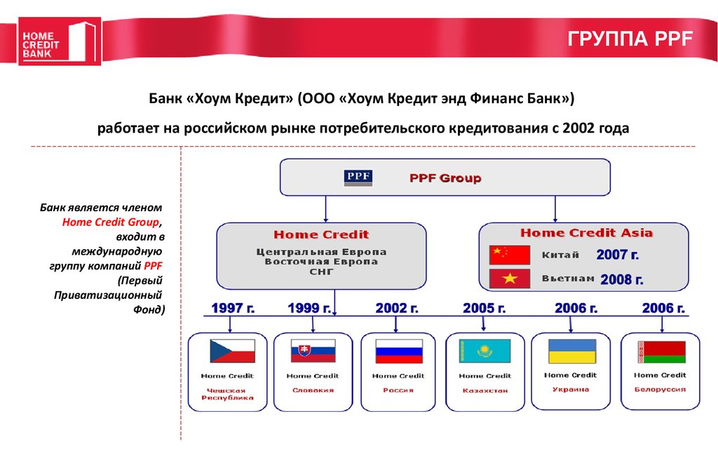 Хоум кредит банк презентация о банке