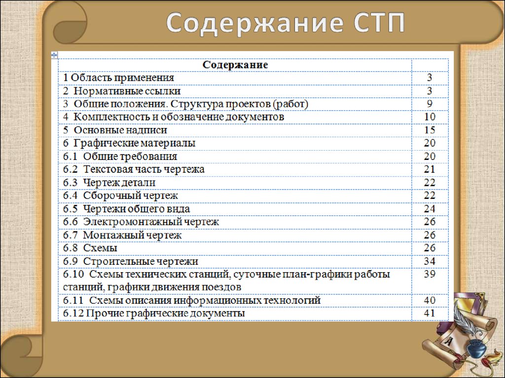 Презентация с оглавлением пример