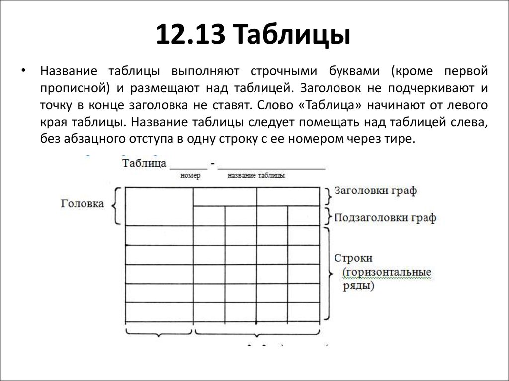 Каждый столбец таблицы это