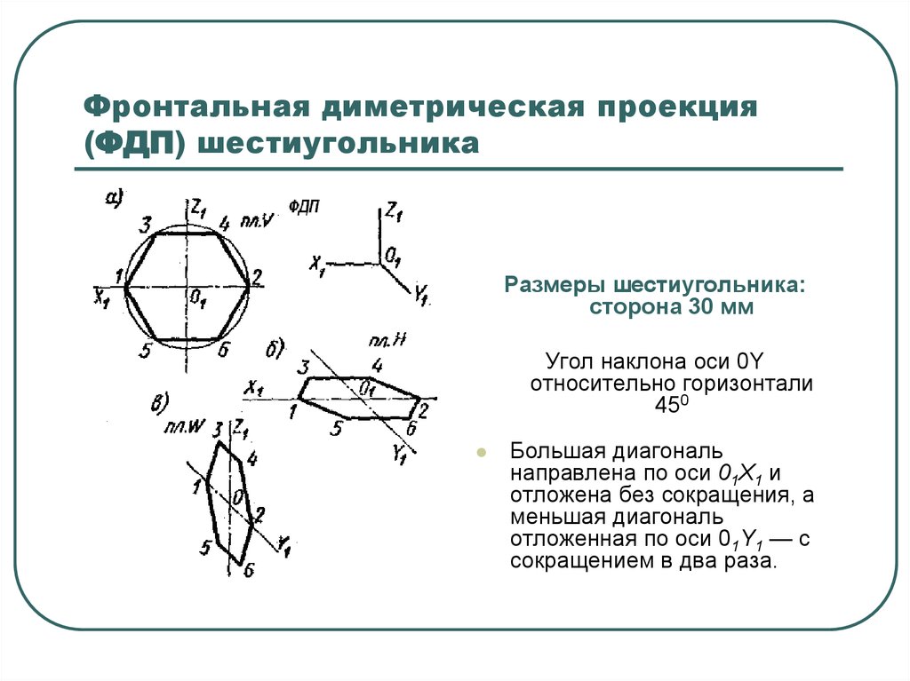 Фронтальная диметрическая проекция (ФДП) шестиугольника