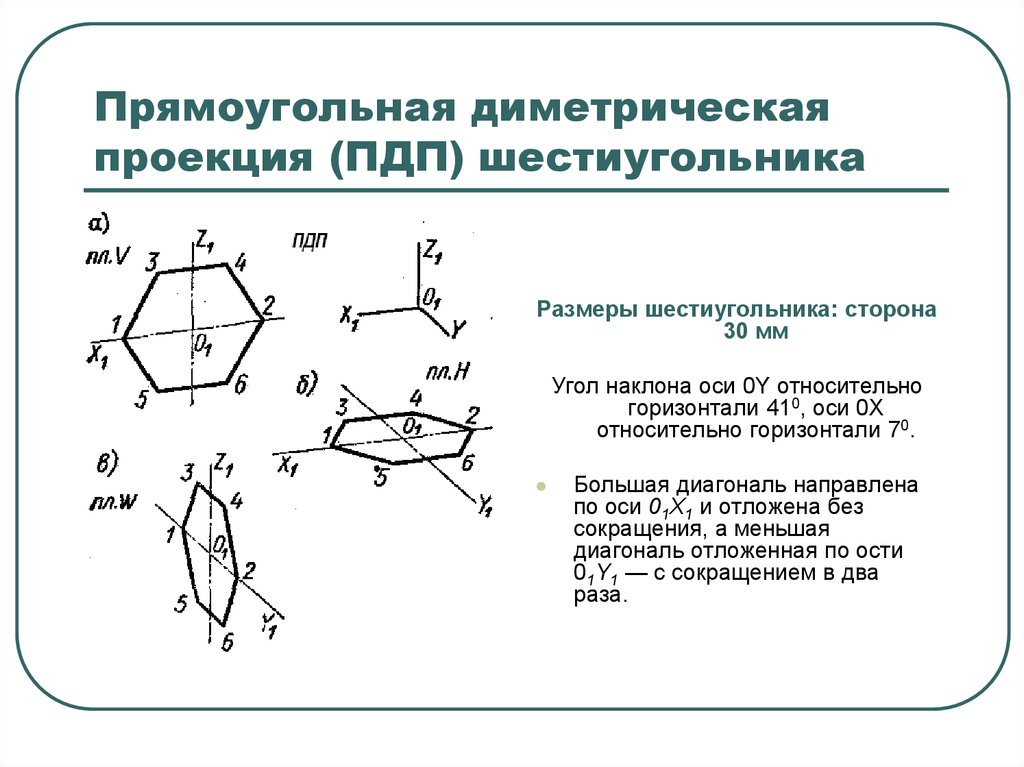 Прямоугольная диметрическая проекция (ПДП) шестиугольника