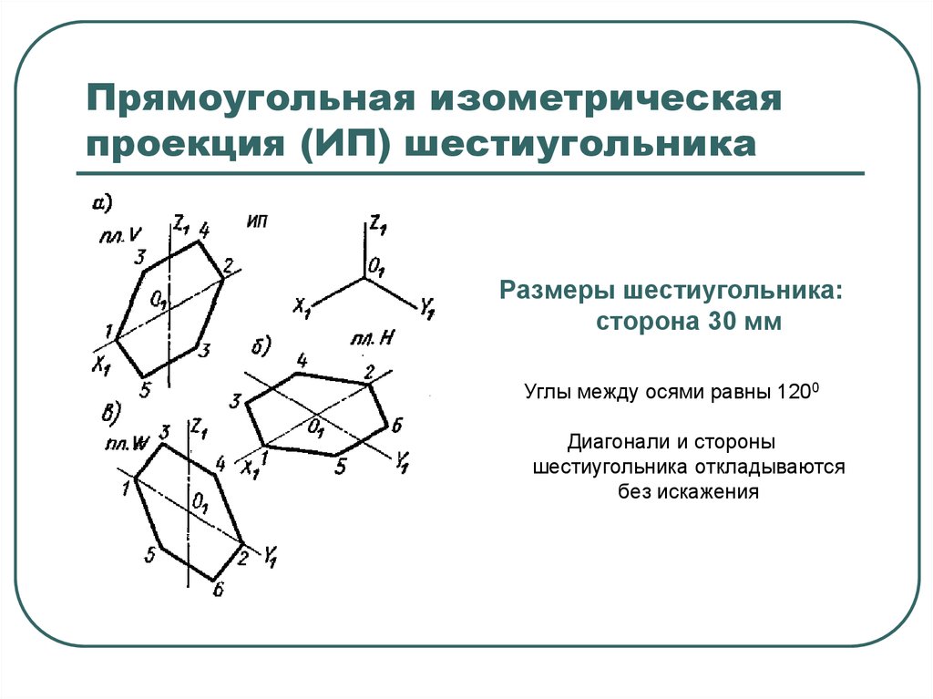 Окружность в изометрии презентация