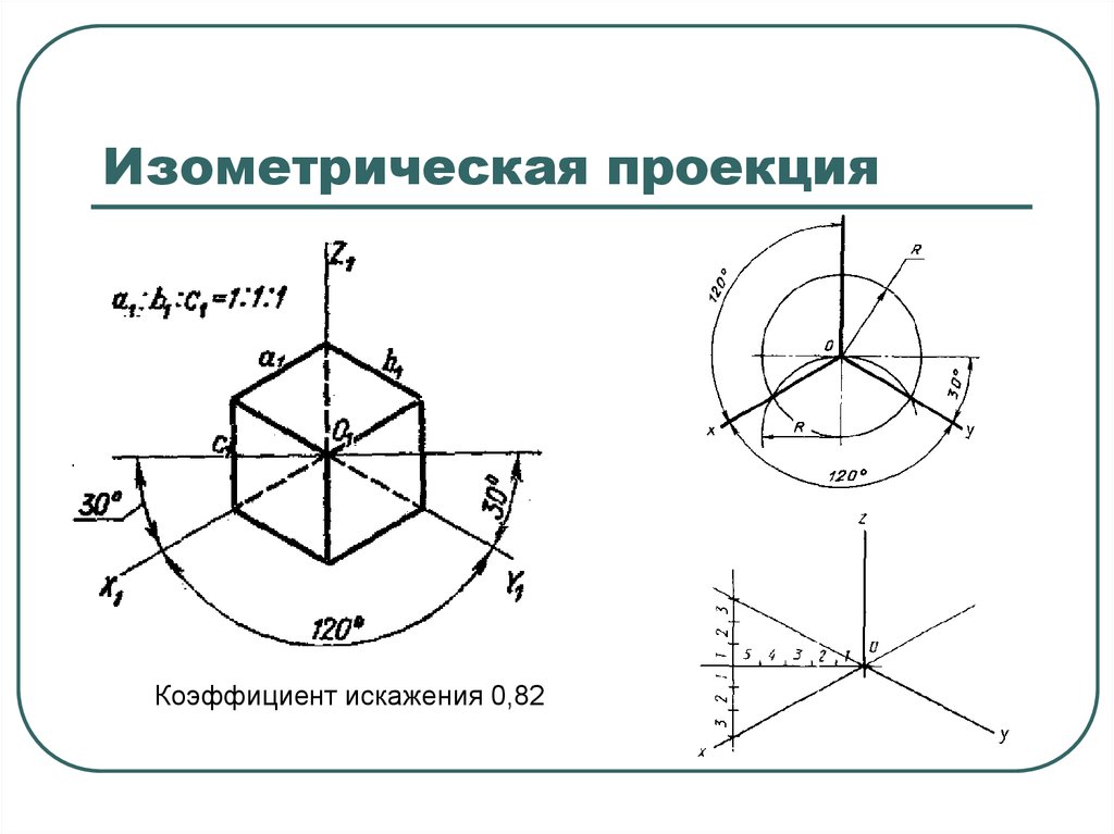 Построение осей. Аксонометрическая проекция и изометрическая проекция. Изометрическая проекция коэффициент искажения.