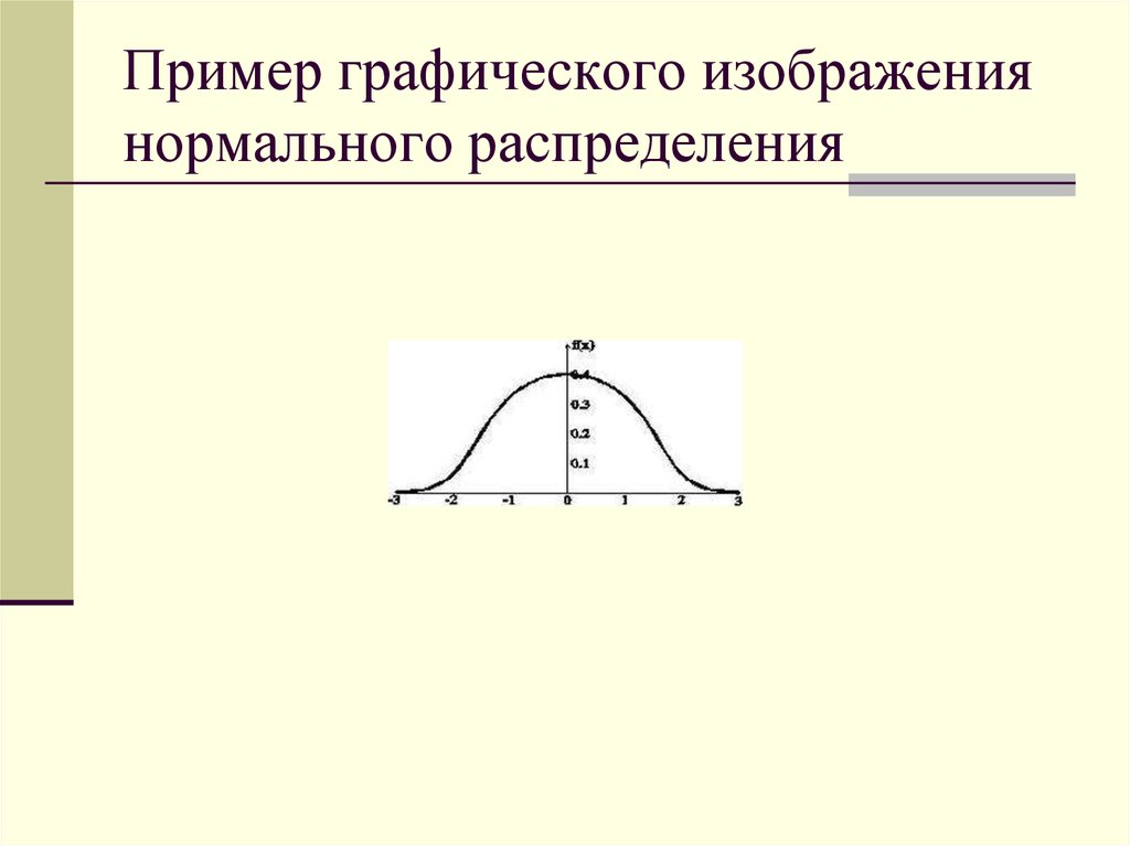 Для графического изображения распределения потенциала используются