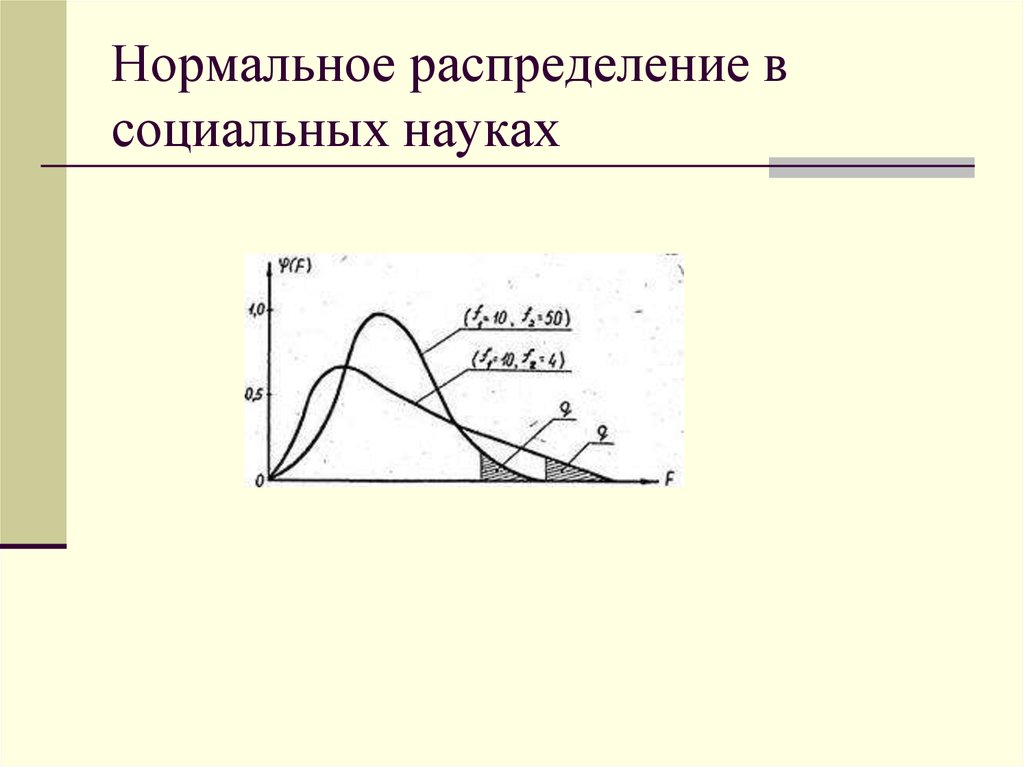 Социальное распределение. Нормальное распределение в социальных науках.