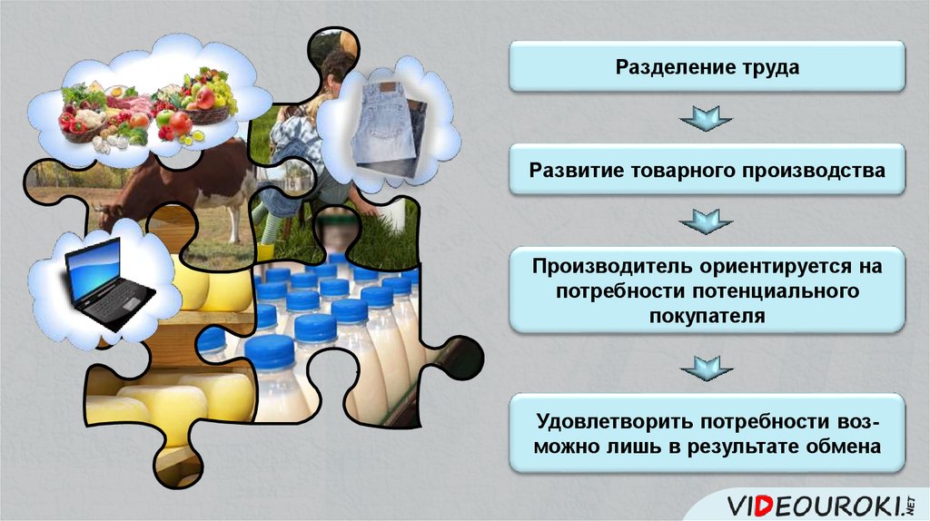 Разделение труда в развитии производства. Потенциального покупателя можно удовлетворить.