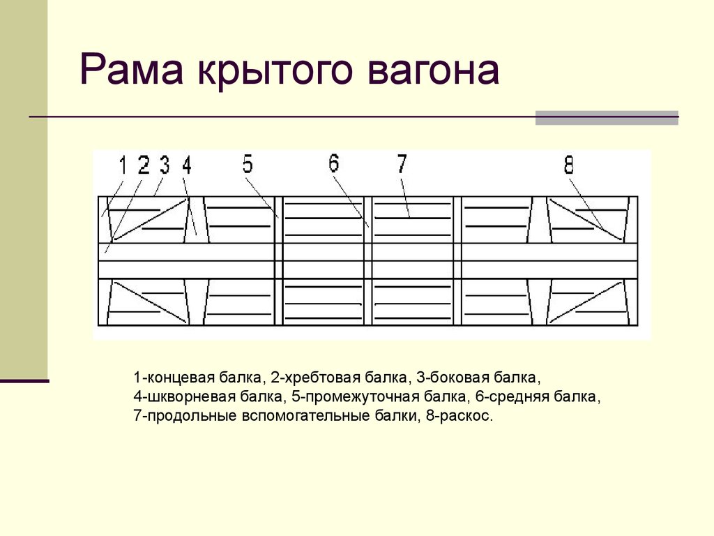 Рама вагона. Конструкция рам крытых вагонов. Конструкция рамы крытых вагонов. Конструкция рамы крытого вагона. Узлы рамы кузова крытого вагона.